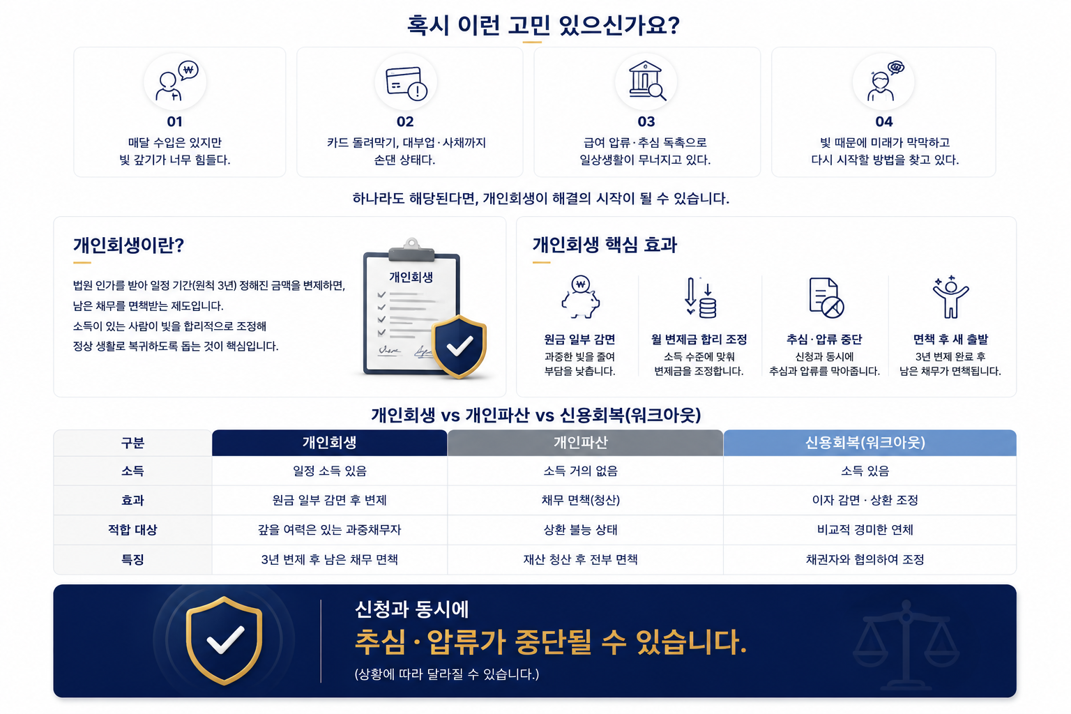 법무사 김경문 개인회생 법률상담